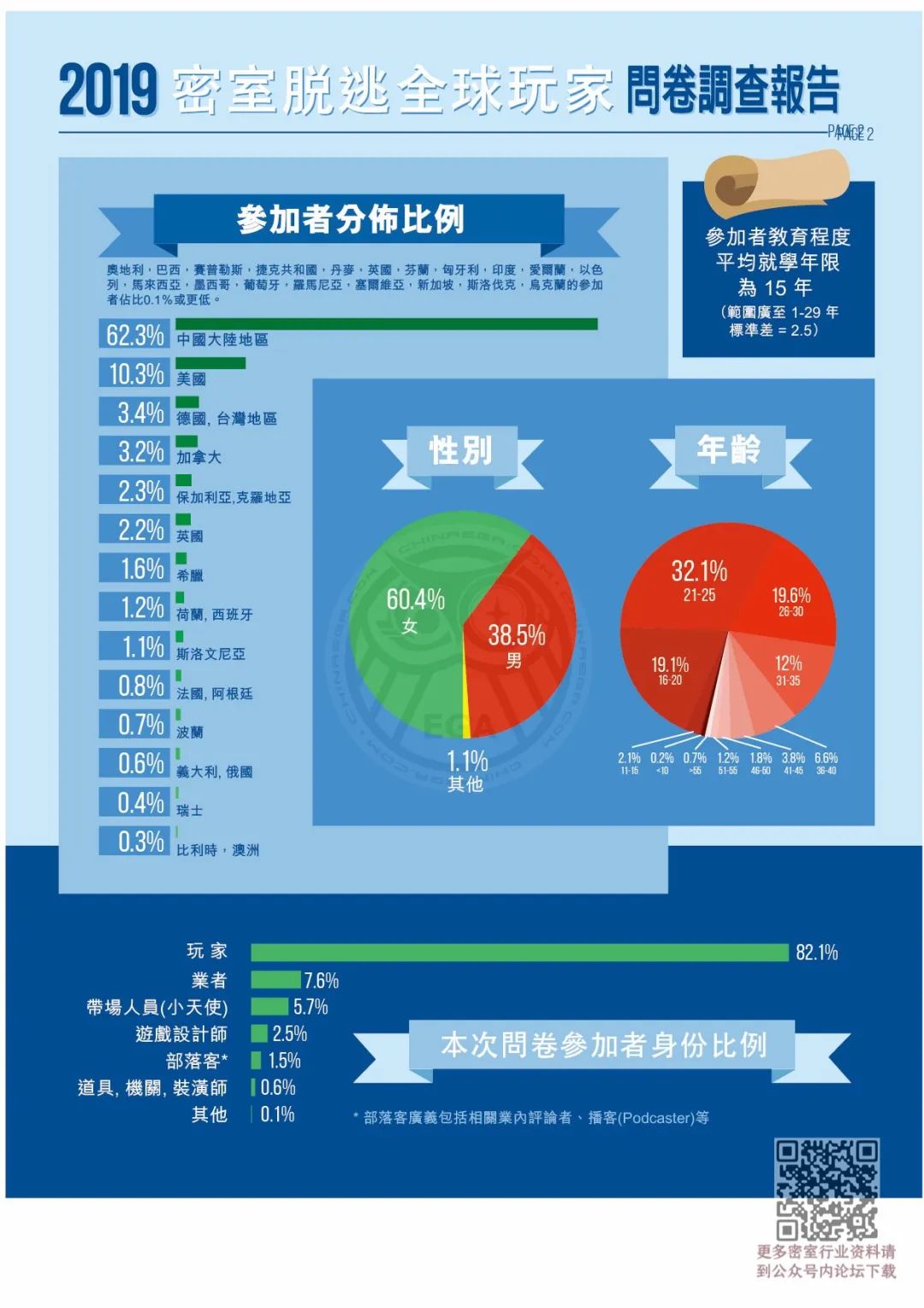 密室逃脱全球爱好者调查报告（世界版）来啦