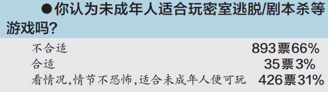 坚守健康绿色的实景娱乐本色,让我们来守护未成年后浪吧! 坚守健康绿色的实景娱乐本色,让我们来守护未成年后浪吧!