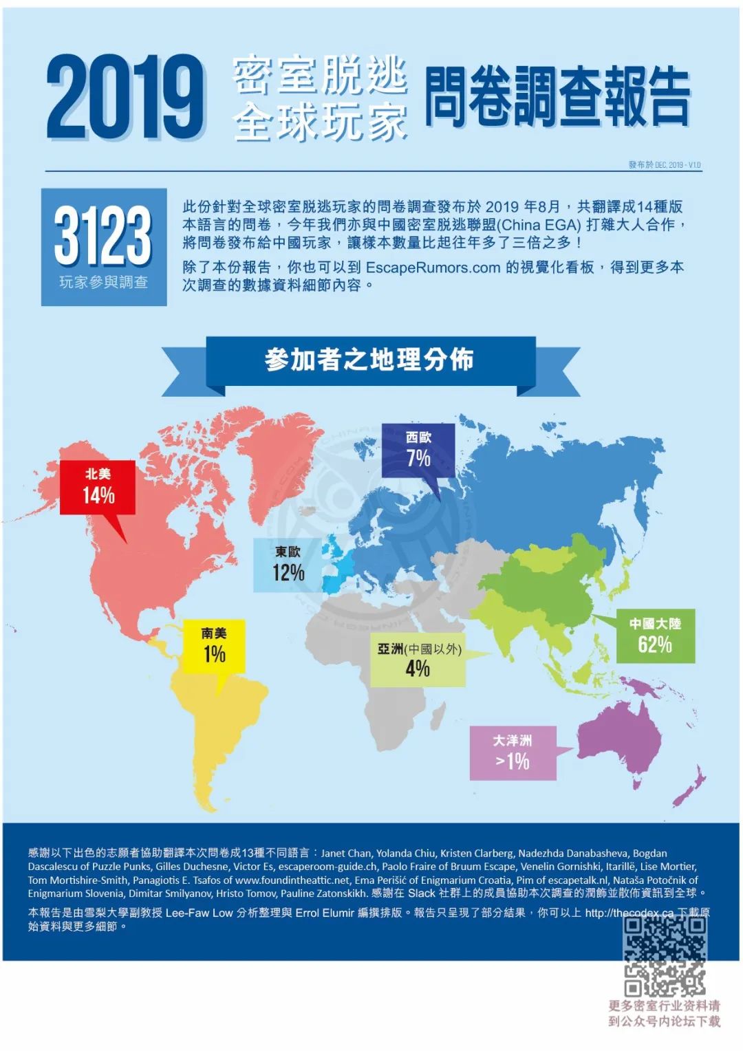 2019密室逃脱全球玩家调查报告