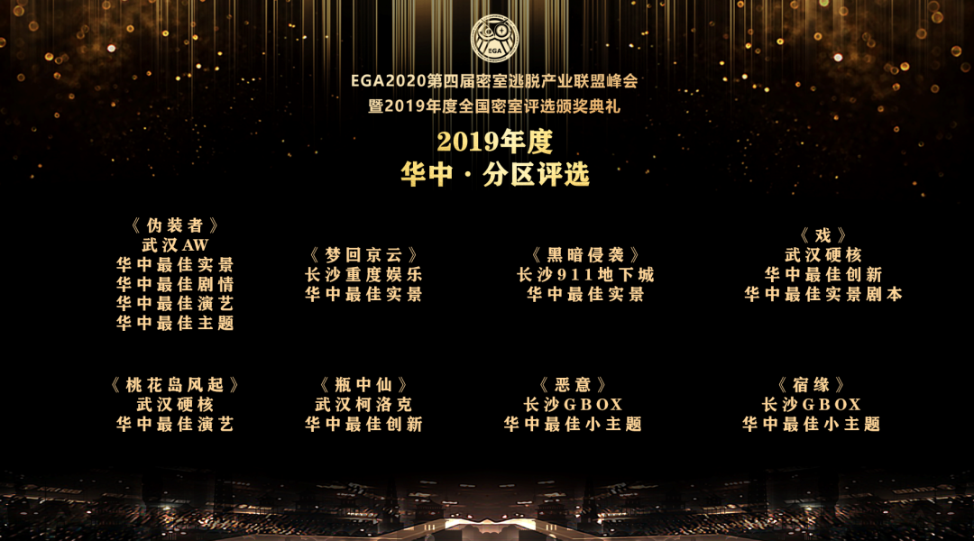 EGA2019年度全国密室评选颁奖典礼回顾