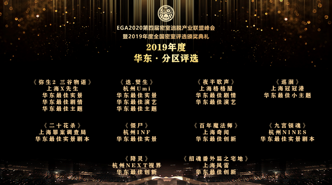 EGA2019年度全国密室评选颁奖典礼回顾