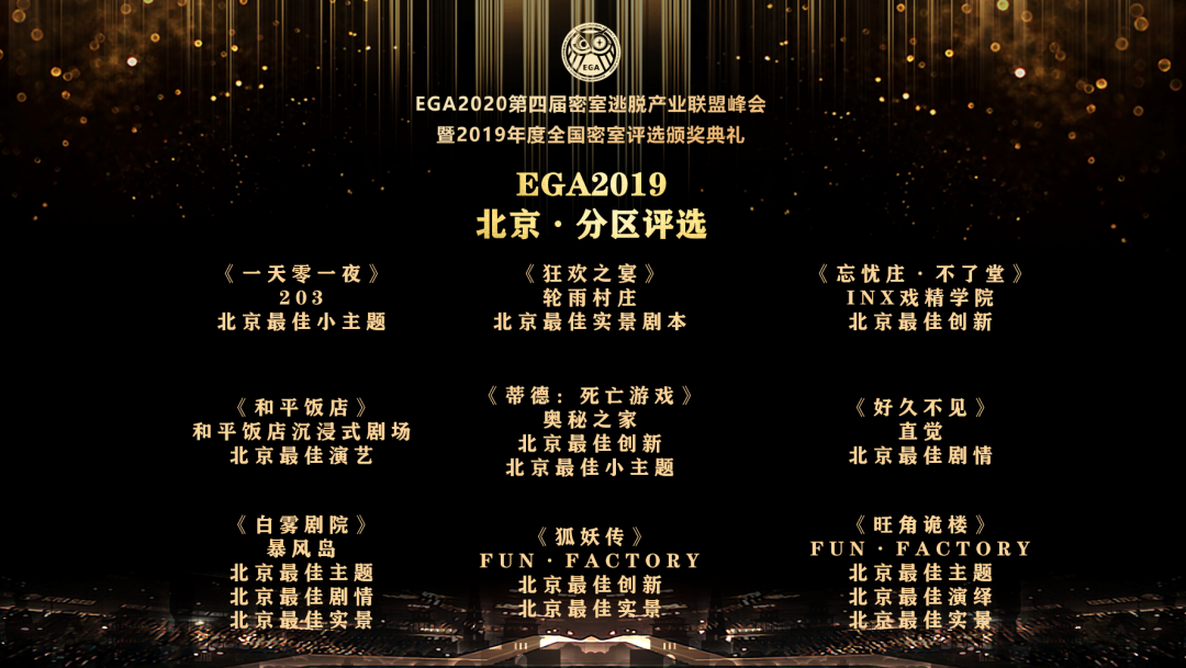 EGA2019年度全国密室评选颁奖典礼回顾