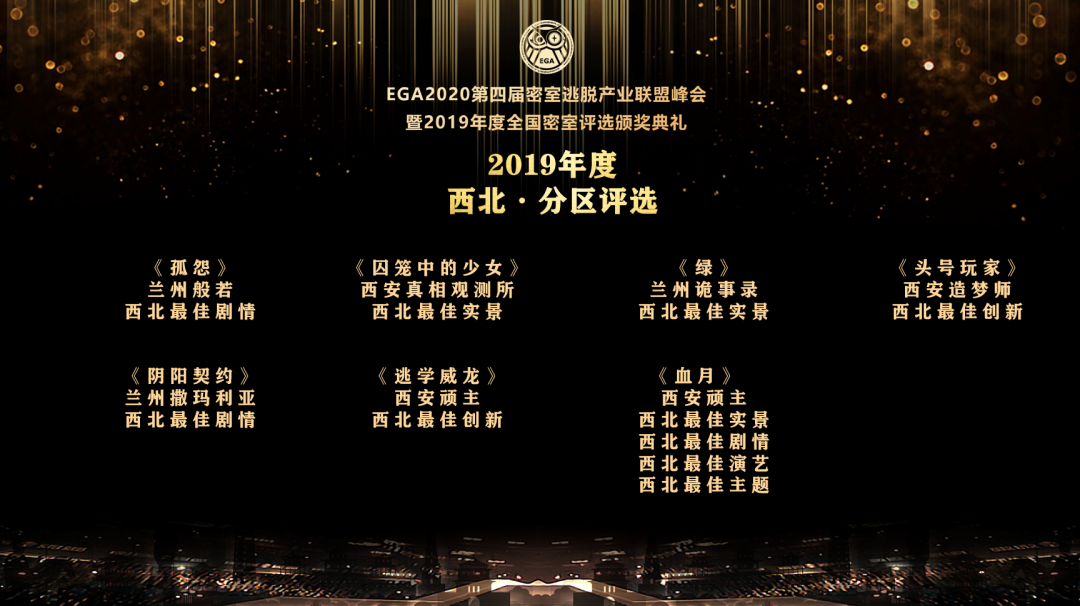 EGA2019年度全国密室评选颁奖典礼回顾