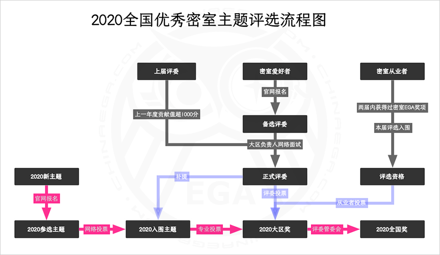 EGA2020评选规则及评委名单公布