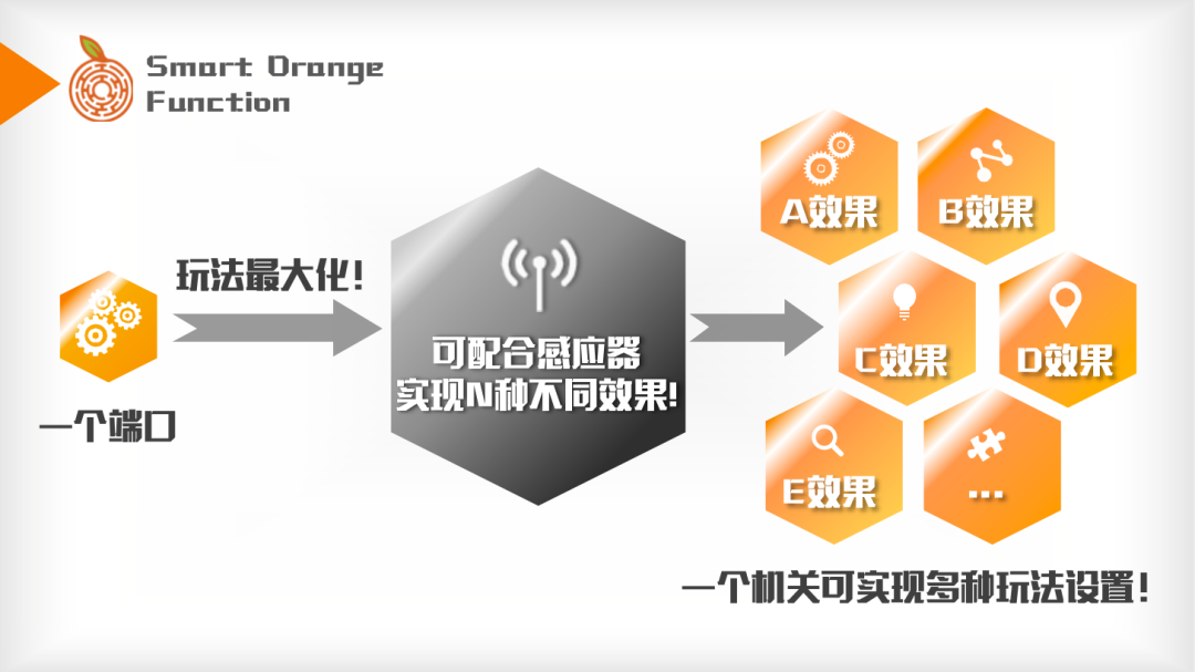 专访 | 颖橙-也许你不了解的密室铺路人