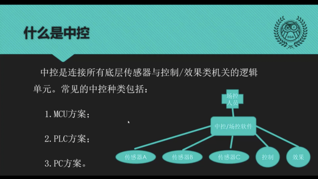 13课时1707分钟,EGA密室创业营都在做什么? 13课时1707分钟,EGA密室创业营都在做什么?