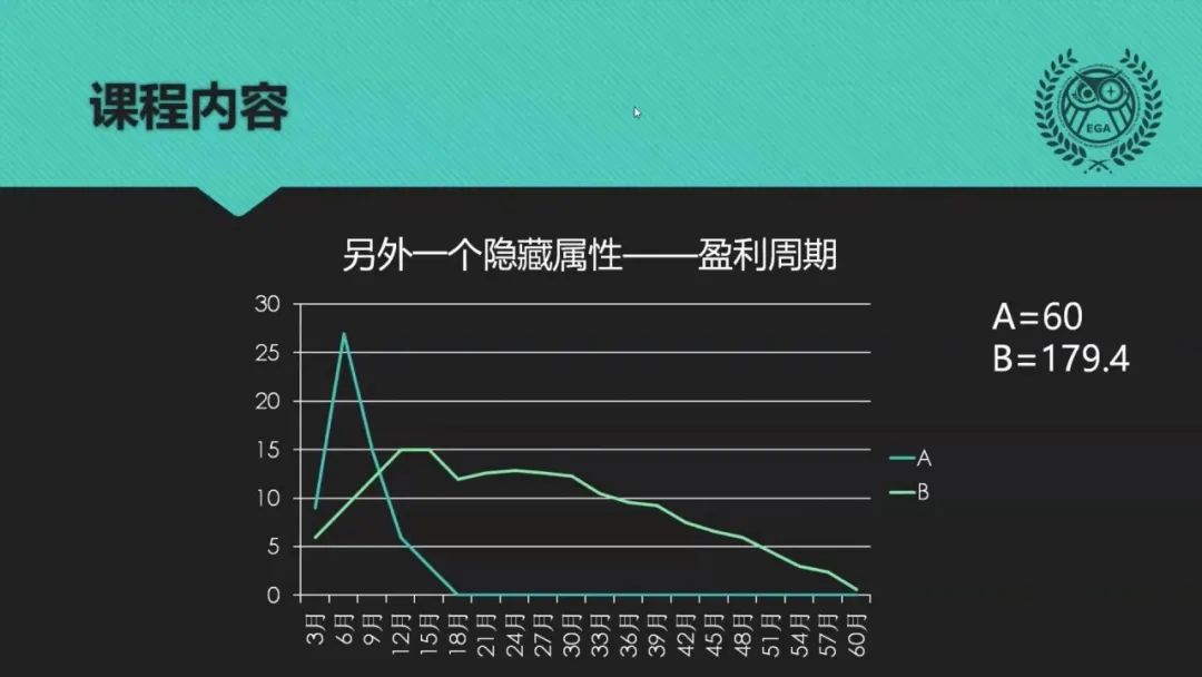 13课时1707分钟，EGA密室创业营都在做什么？