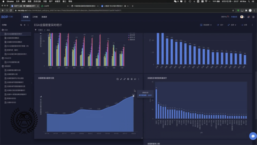 13课时1707分钟,EGA密室创业营都在做什么? 13课时1707分钟,EGA密室创业营都在做什么?
