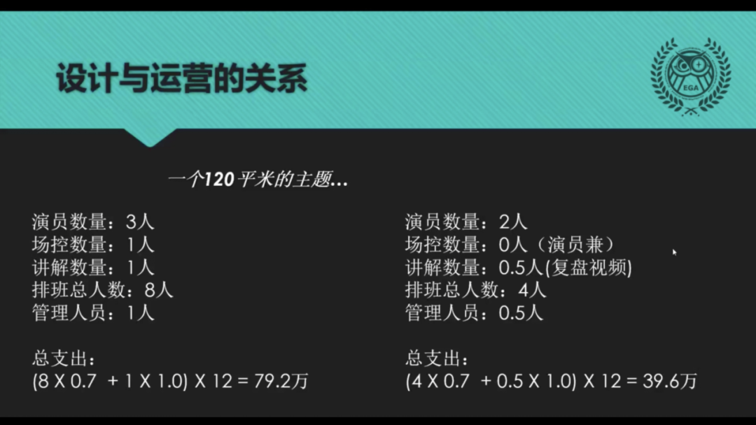 13课时1707分钟,EGA密室创业营都在做什么? 13课时1707分钟,EGA密室创业营都在做什么?