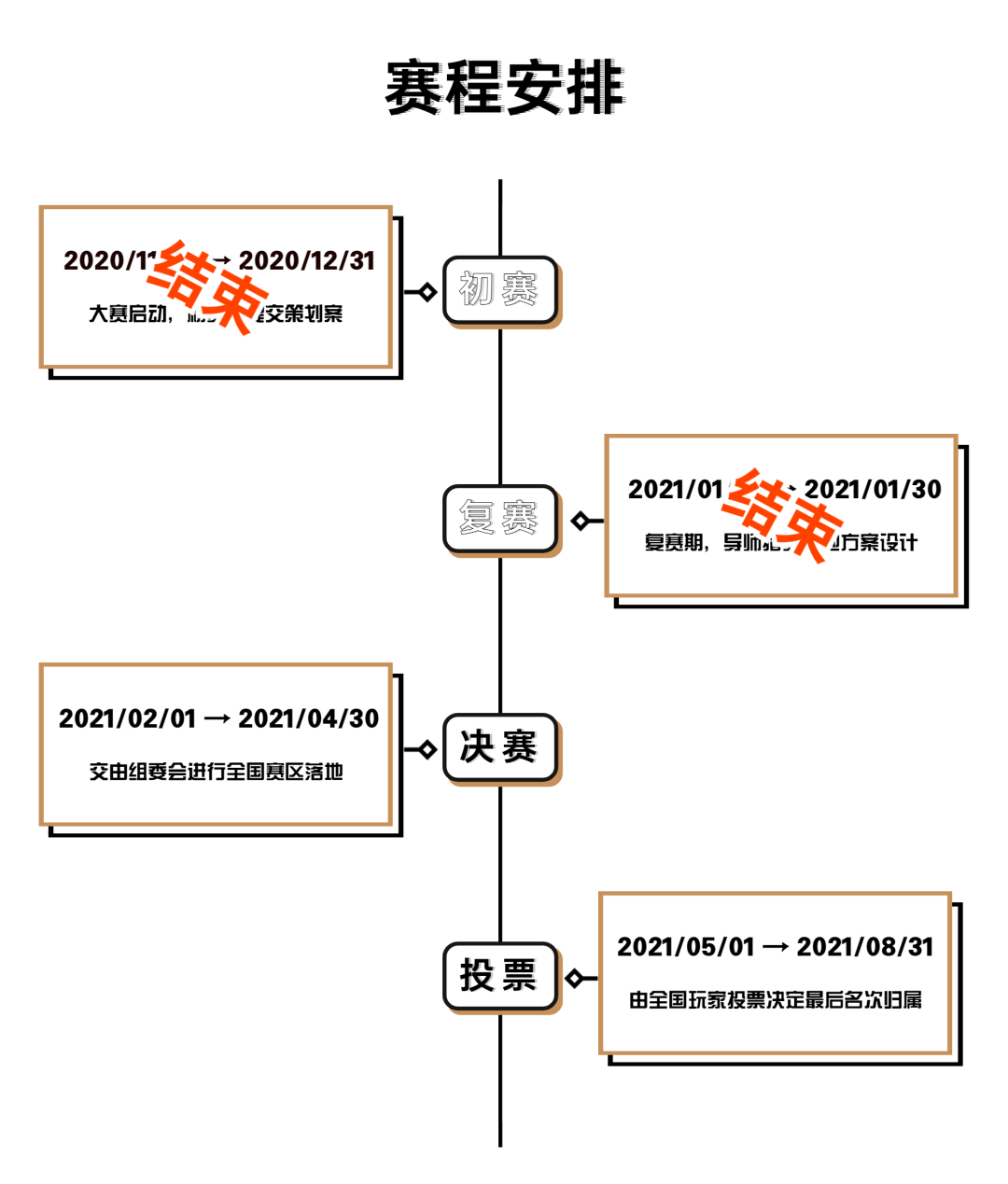 首届EGA密室逃脱设计大赛决赛作品公布