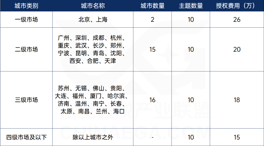 首届EGA密室逃脱设计大赛决赛作品公布