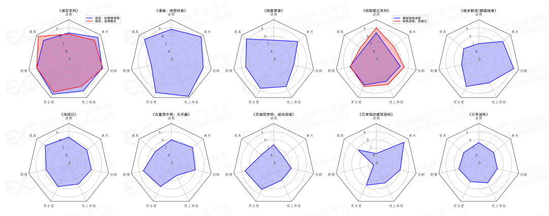 EGA发布：2020年度中国十大解谜文创