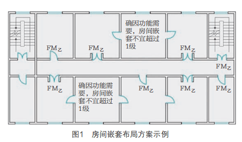关于密室逃脱类场所的消防设计思考 关于密室逃脱类场所的消防设计思考