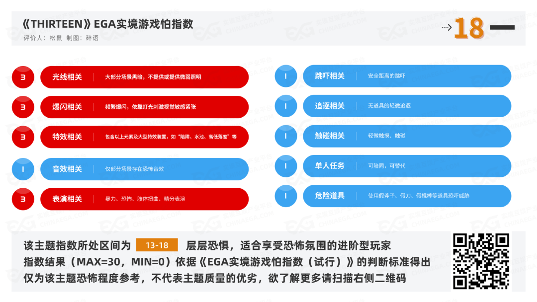 测评 | 西安《THIRTEEN》 - 1与3的“协奏”