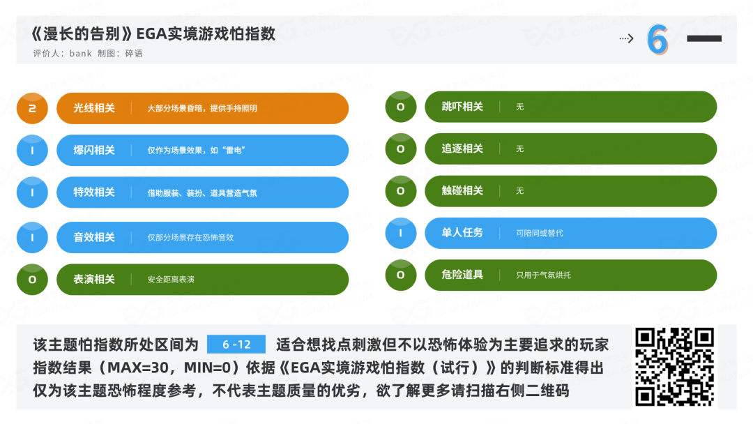 参选测评丨南京《漫长的告别》- 机械剧情密室的“再沉浸” 参选测评丨南京《漫长的告别》- 机械剧情密室的“再沉浸”