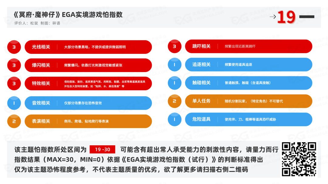 测评 | 广州《冥府·魔神仔》- 出渝入粤的“魔神”之变