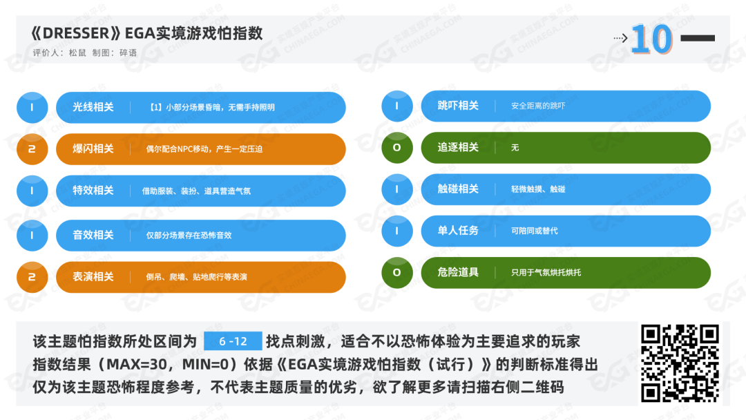 测评 | 成都《DRESSER》- 悲剧美学的新诠释